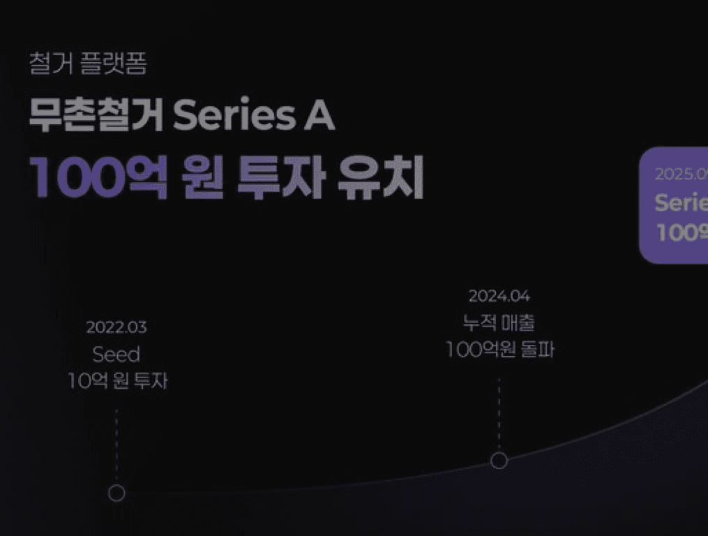 무촌철거, 100억 투자 유치 달성...철거지원금 전문 폐업 컨설턴트 운영 및 지원