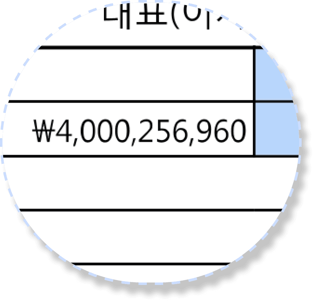circle